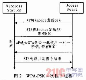 WiFi無線網(wǎng)絡(luò)技術(shù)及安全性研究 現(xiàn)代數(shù)字生活的雙刃劍