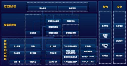 算力網(wǎng)絡 核心原理、工作機制與開發(fā)挑戰(zhàn)
