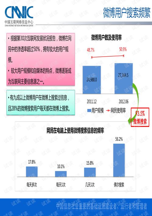 2012年中國網(wǎng)民搜索行為深度研究報告
