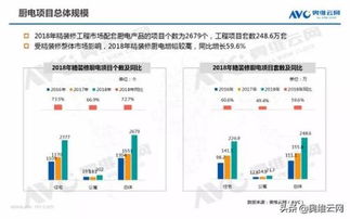 2018年中國住宅地產(chǎn)精裝修市場廚電產(chǎn)品年度總結與網(wǎng)絡技術應用研究