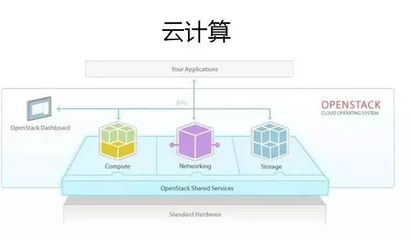 【干貨】一文讀懂 云計(jì)算、大數(shù)據(jù)與人工智能的融合之路