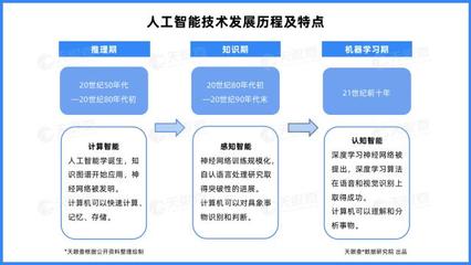 天眼新知 | 產(chǎn)業(yè)洞察 四成云計(jì)算企業(yè)落地北京，資本加持鑄就人工智能基礎(chǔ)軟件開發(fā)沃土